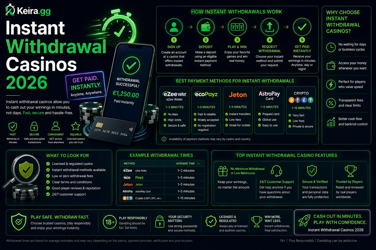 Instant Withdrawal Casinos 2026: What 